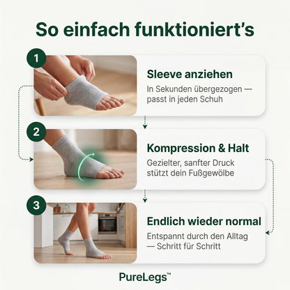 PureLegs Sleeves